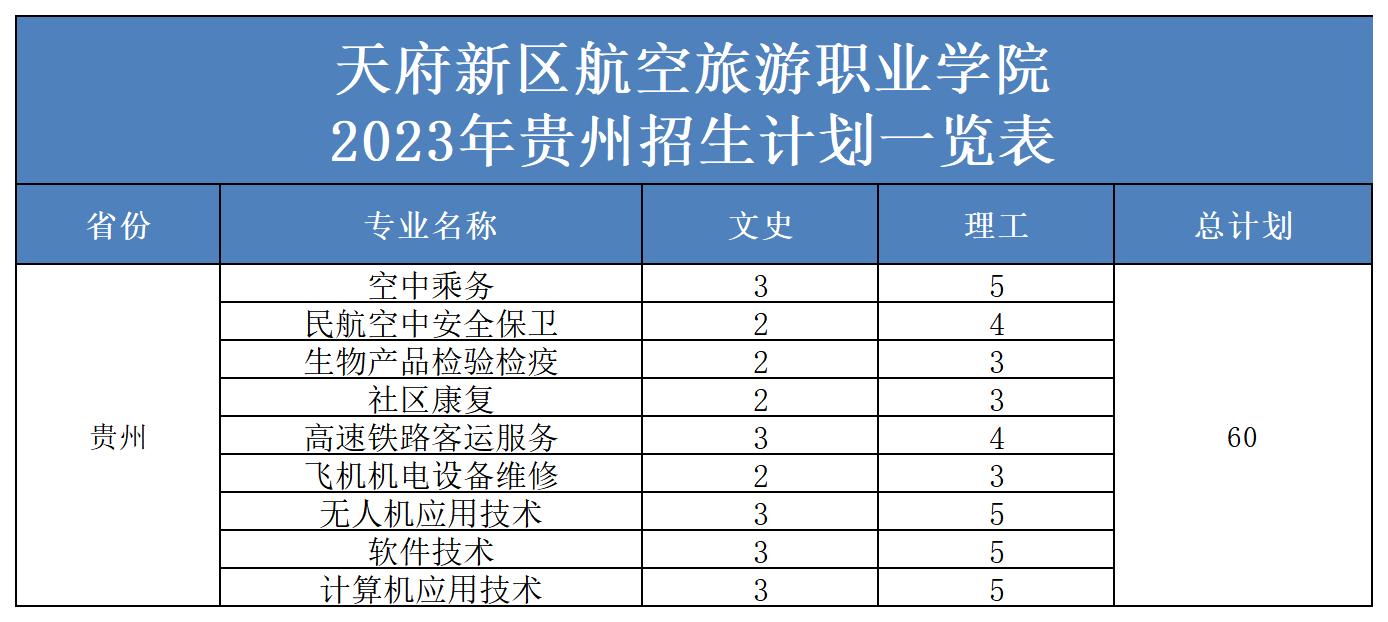 2023年省外招生計劃表（更新）(2)_貴州.jpg